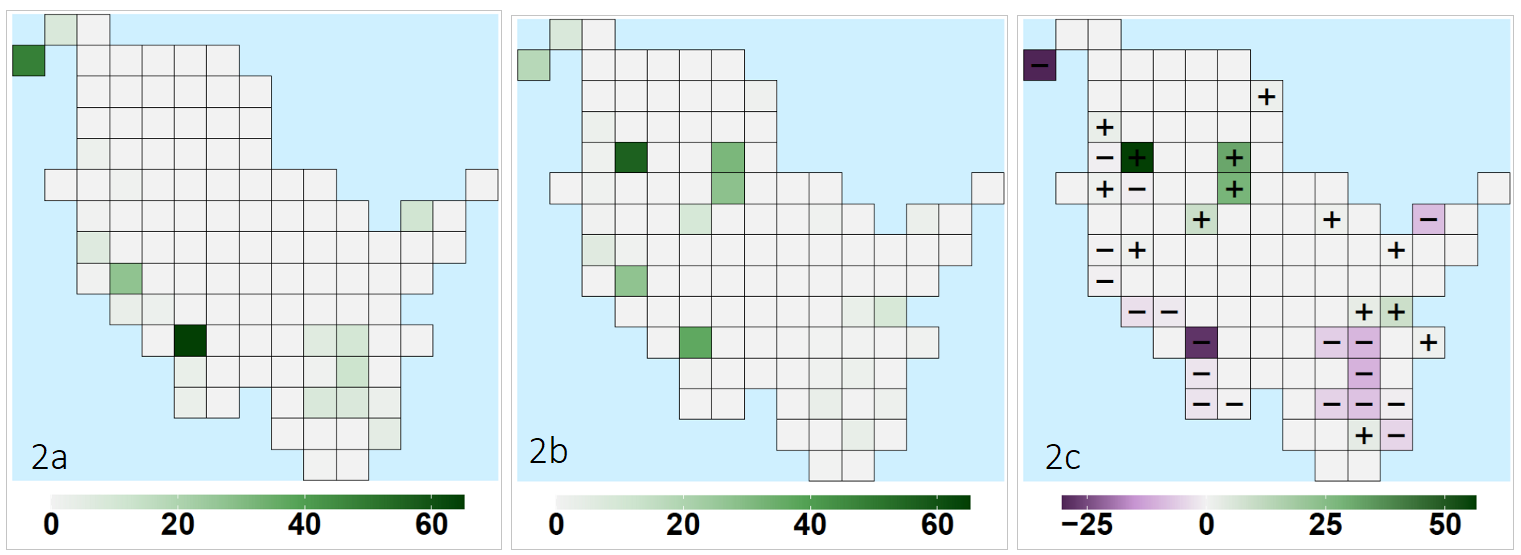 ecoTRADE results